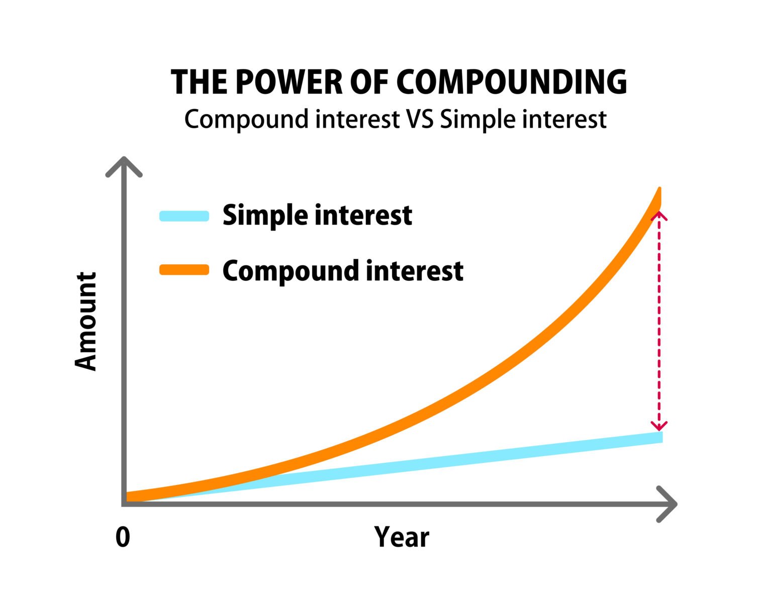 compound interest calculator bitcoin