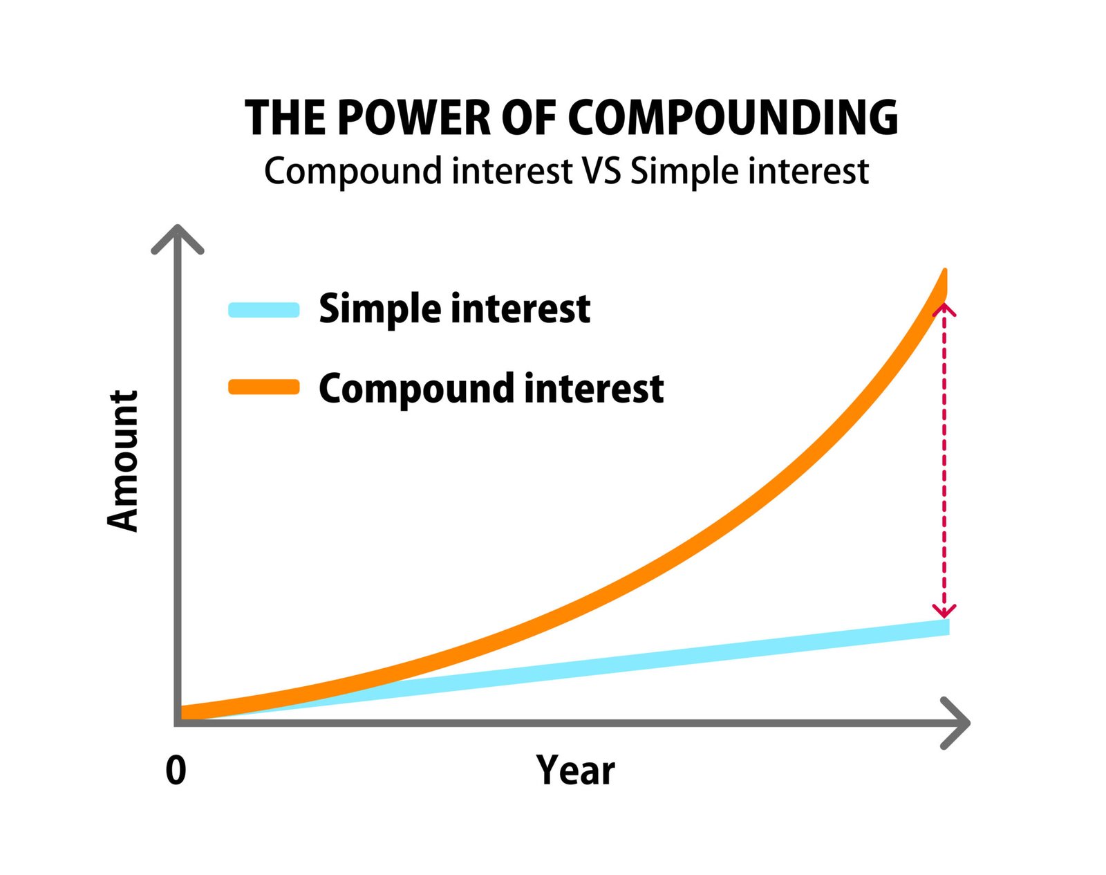 National Interest Simple Meaning