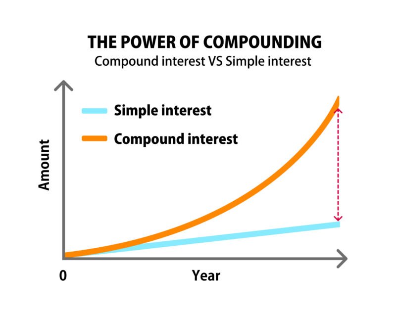 Compound Interest Calculator Data Driven Money