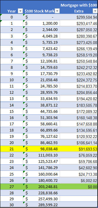 Investing and Paying Off Mortgage at the Same Time: Calculation