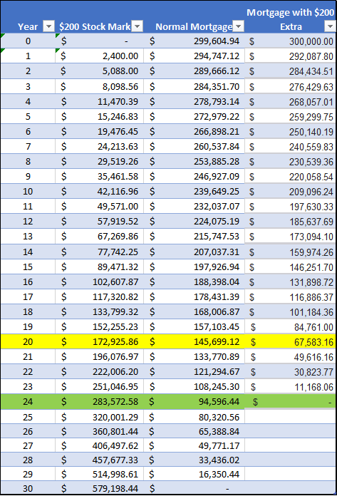 Pay Off Mortgage or Invest Calculation