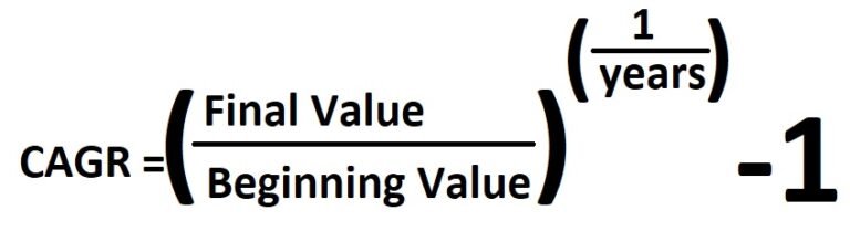 Calculate the Stock Market CAGR with Python - Data Driven Money