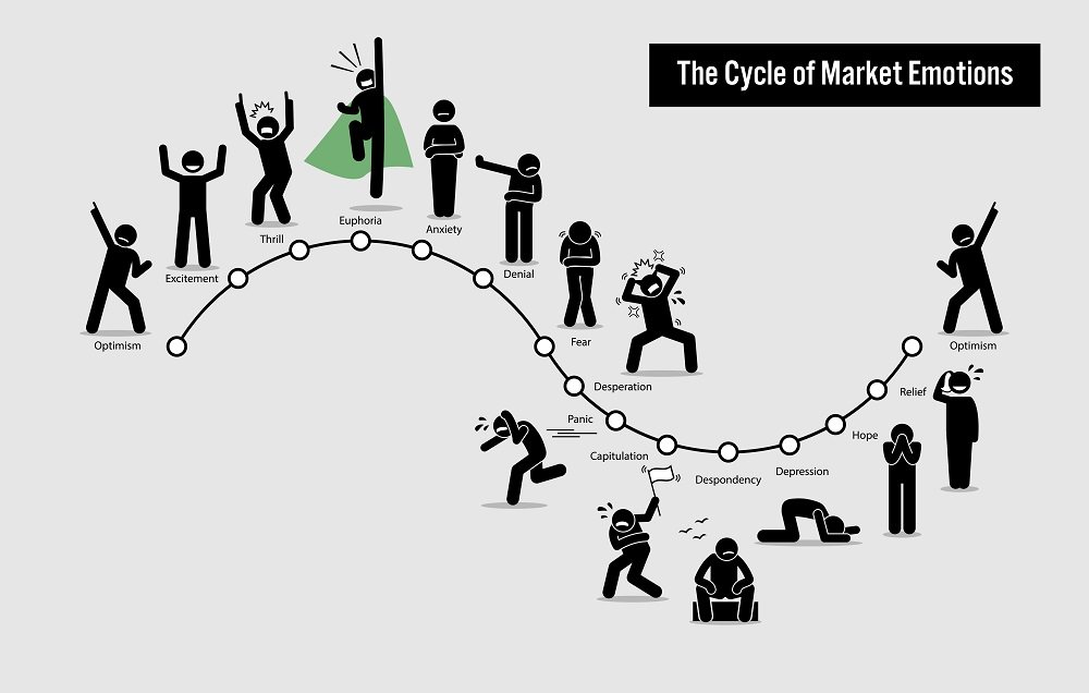 The Cycle of Stock Market Emotions