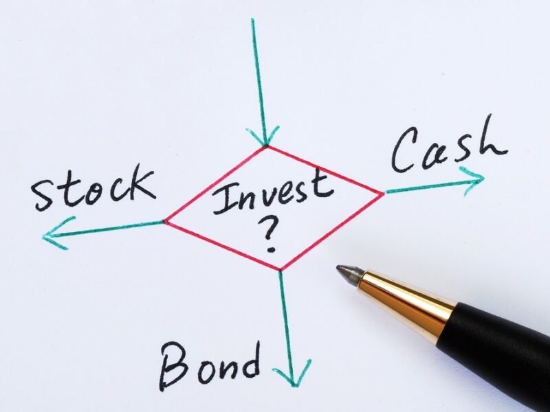Stock, Cash and Bond Flow Chart