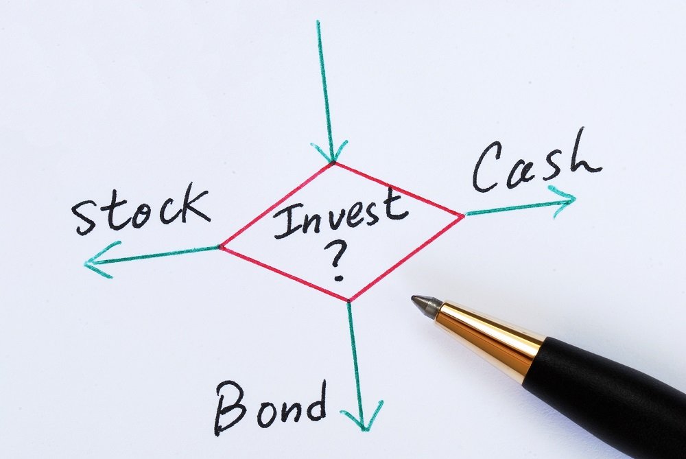 Stock, Cash and Bond Flow Chart